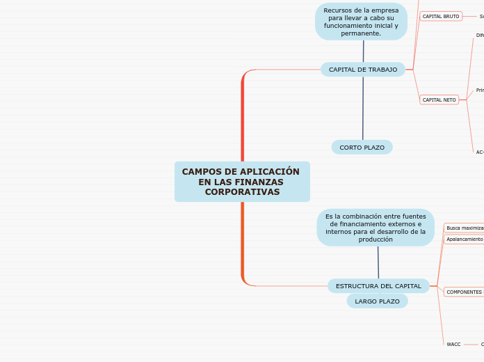 CAMPOS DE APLICACIÓN EN LAS FINANZAS CORPORATIVAS