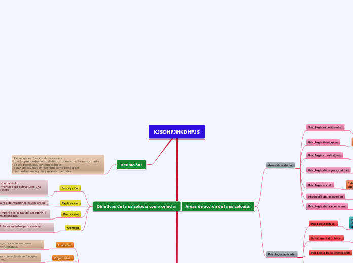 mapa conceptual