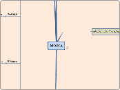 Modelo Sistémico de Calidad (MOSCA)