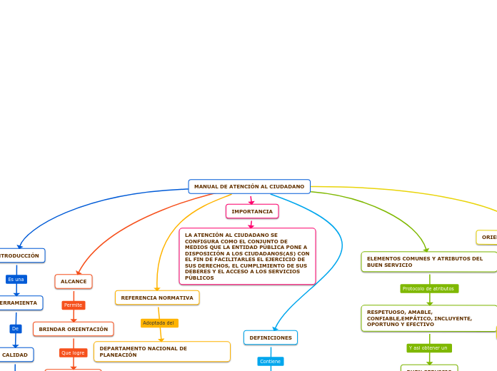 MANUAL DE ATENCIÓN AL CIUDADANO