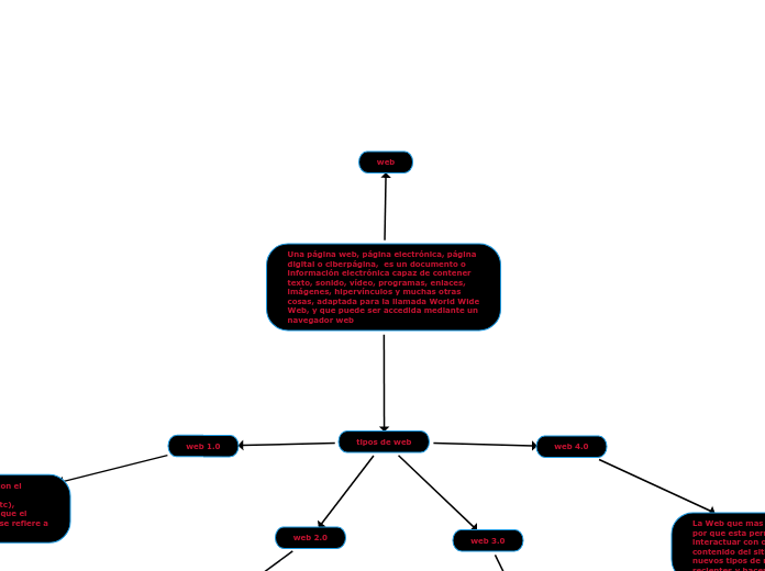 Una página web, página electrónica, página digital o ciberpágina,  es un documento o información electrónica capaz de contener texto, sonido, vídeo, programas, enlaces, imágenes, hipervínculos y muchas otras cosas, adaptada para la llamada World Wide Web, y que puede ser accedida mediante un navegador web