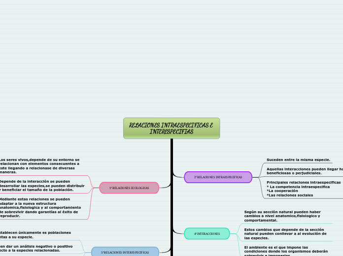 RELACIONES INTRAESPECIFICAS E INTERESPECIFIAS