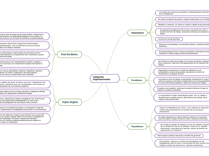 Categorías Organizacionales
