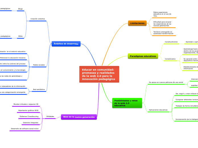 Educar en comunidad: promesas y realidades de la web 2.0 para la innovación pedagógica