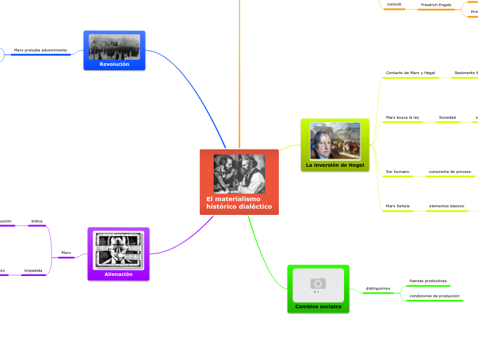 El materialismo
histórico dialéctico