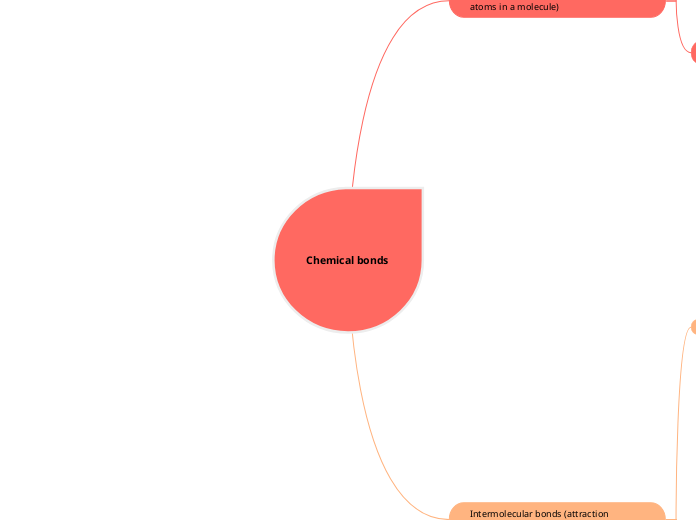 Chemical bonds