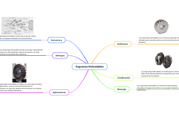 Engranes Helicoidales