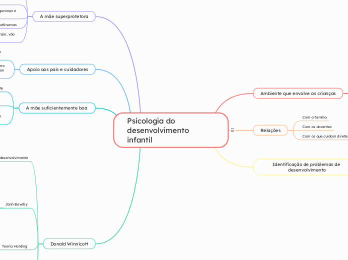 Psicologia do desenvolvimento infantil