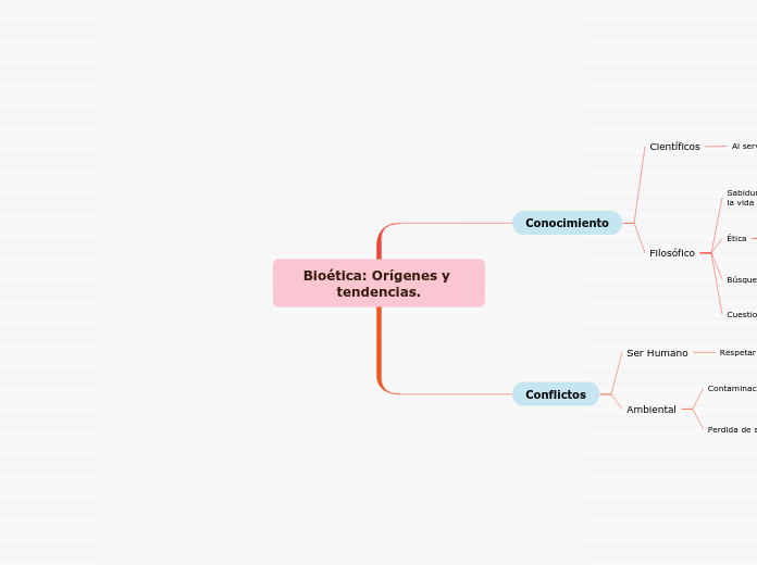 Bioética: Orígenes y tendencias.