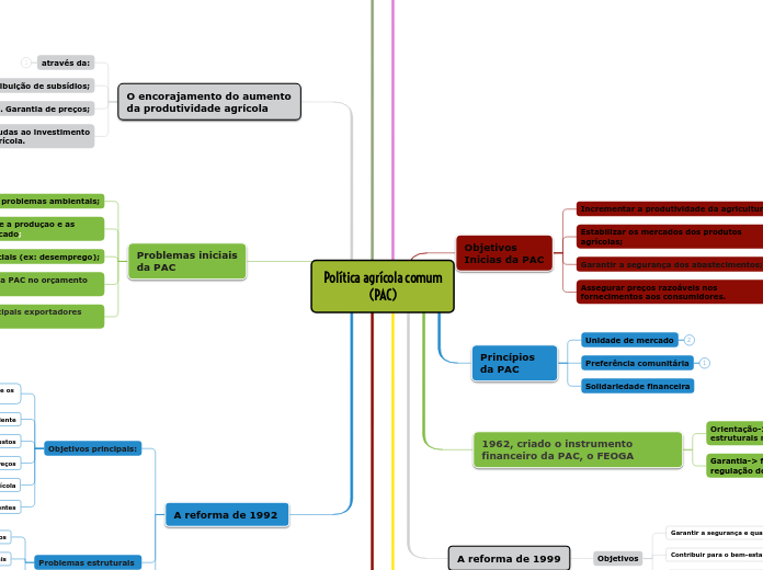 Política agrícola comum
(PAC)