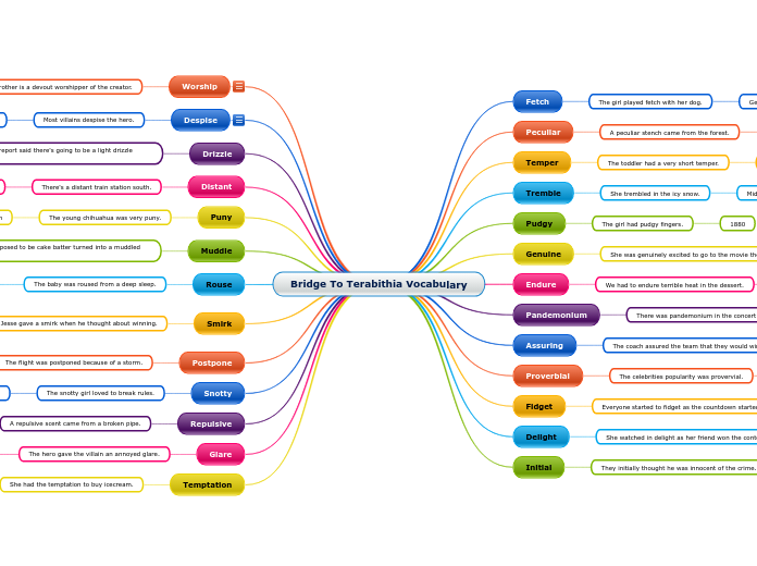  Bridge To Terabithia Vocabulary 