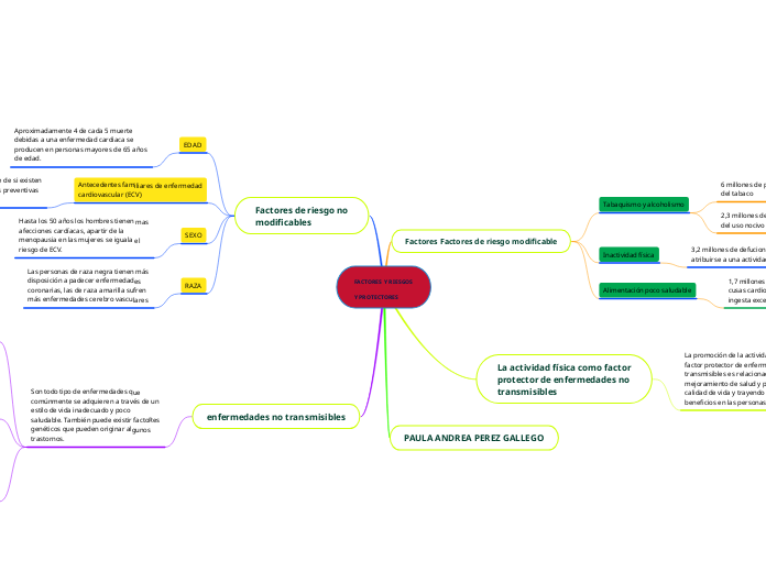 FACTORES Y RIESGOS Y PROTECTORES