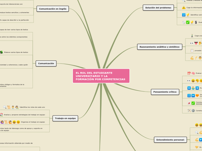 EL ROL DEL ESTUDIANTE UNIVERSITARIO Y LA FORMACIÓN POR COMPETENCIAS
