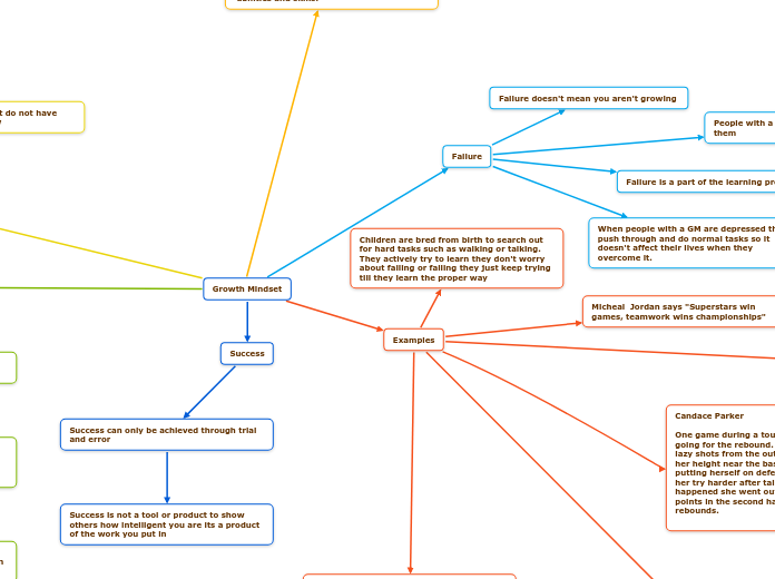 Growth Mindset
