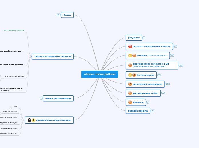 общая схема работы