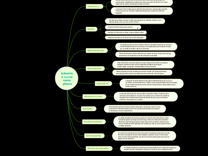 Industria 4.o y sus nueve pilares