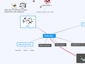 Mind Map Materiales Didact Aquino