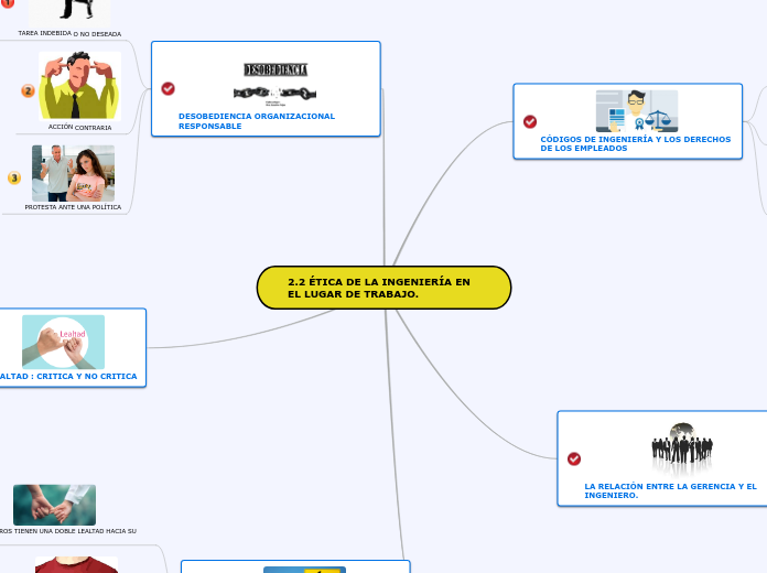 2.2 ÉTICA DE LA INGENIERÍA EN EL LUGAR DE TRABAJO.