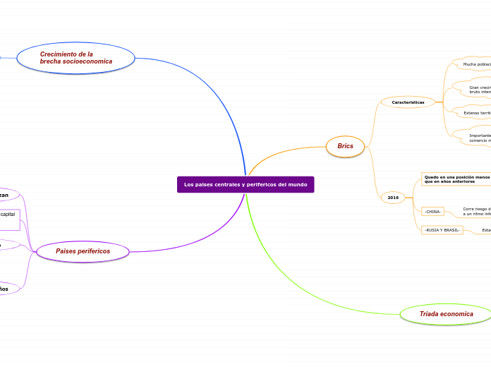 Paises centrales, perifericos y emergentes 