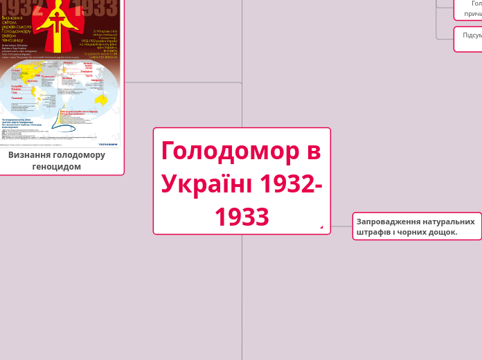 Голодомор в Україні 1932-1933