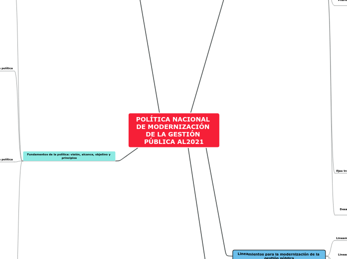 POLÍTICA NACIONAL DE MODERNIZACIÓN DE LA GESTIÓN PÚBLICA AL2021