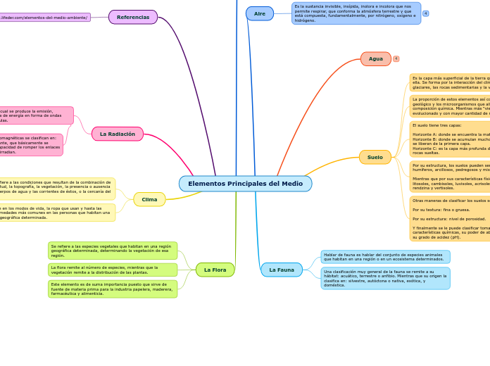 Elementos Principales del Medio