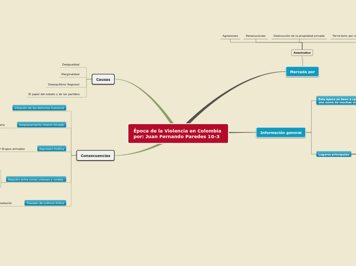 Época de la Violencia en Colombia por: Juan Fernando Paredes 10-3