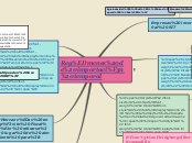 Sample Mind Map