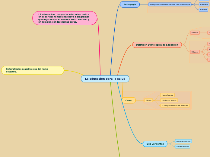 La educacion para la salud
