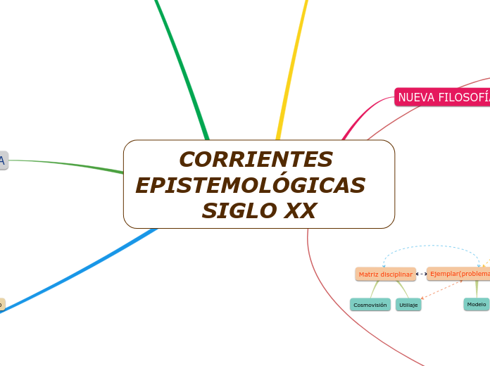 CORRIENTES EPISTEMOLÓGICAS          SIGLO XX