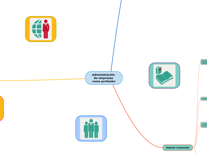 Administración de empresas como profesión