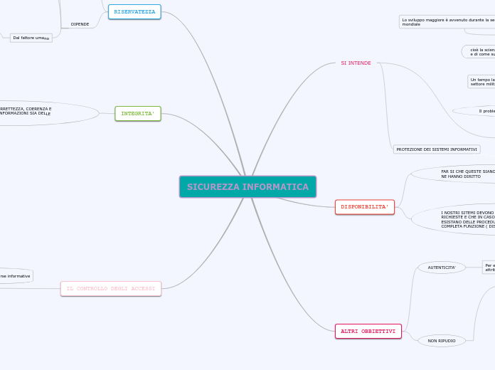 SICUREZZA INFORMATICA