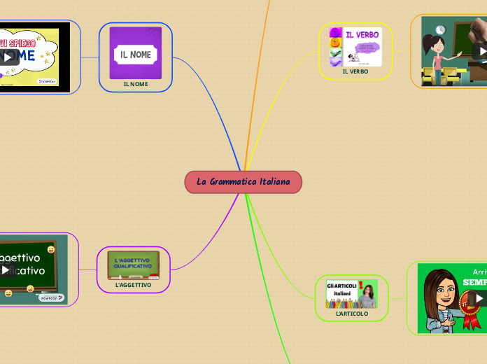 La Grammatica Italiana