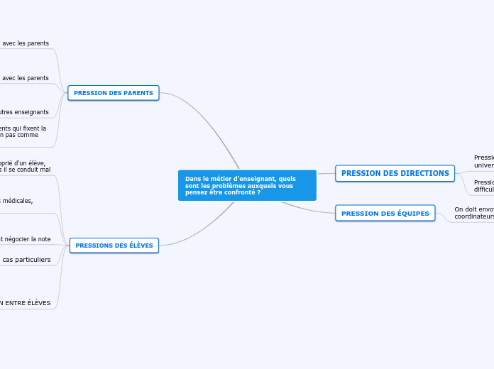Dans le métier d'enseignant, quels sont les problèmes auxquels vous pensez être confronté ?