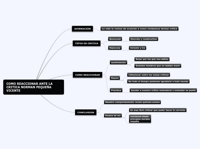 COMO REACCIONAR ANTE LA CRITICA NORMAN PEQUEÑA VICENTE