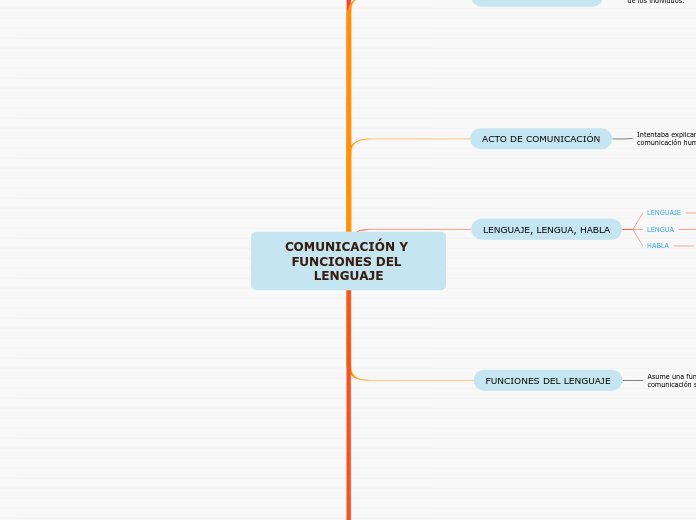 COMUNICACIÓN Y FUNCIONES DEL LENGUAJE