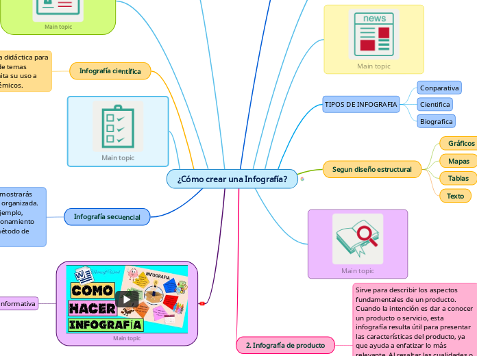 ¿Cómo crear una Infografía?