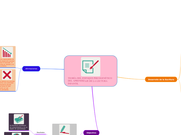 TEORÍA DEL ENFOQUE PSICOGENÉTICO DEL APRENDIZAJE DE LA LECTURA INFANTIL