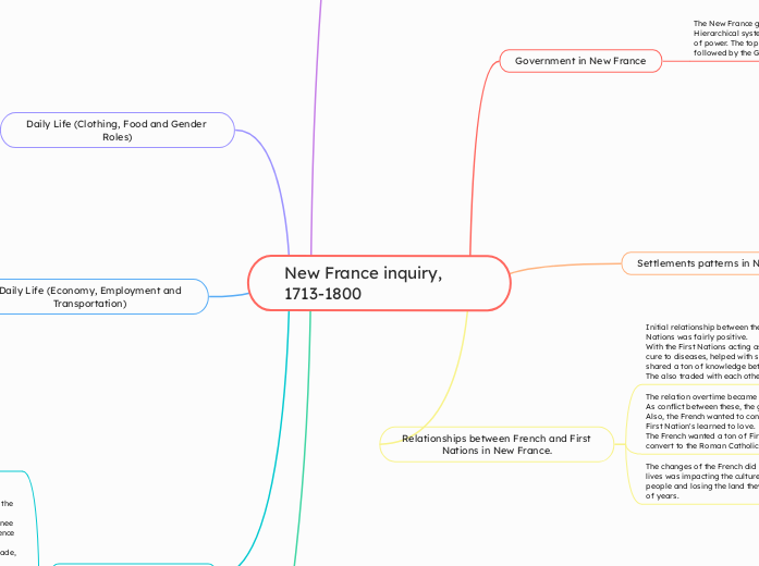 New France inquiry, 1713-1800