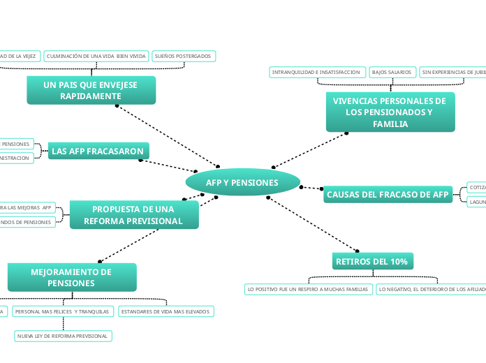 AFP Y PENSIONES 