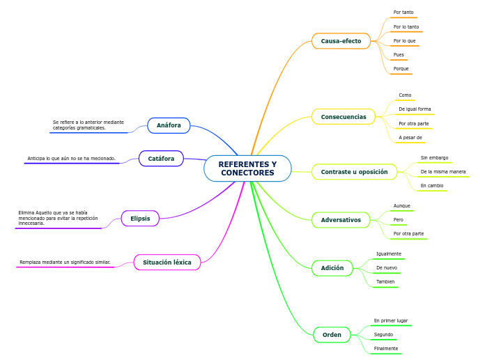 REFERENTES Y
CONECTORES