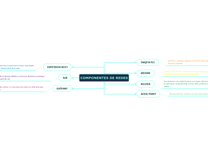 COMPONENTES DE REDES