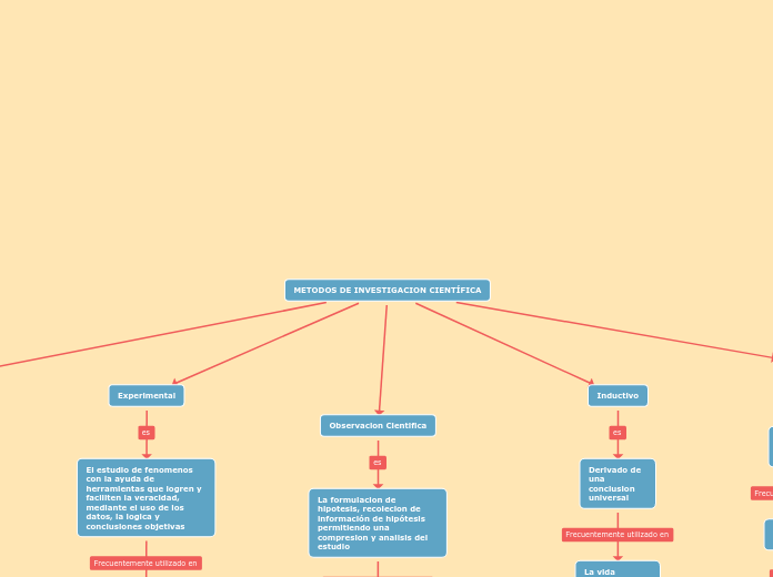 METODOS DE INVESTIGACION CIENTÍFICA