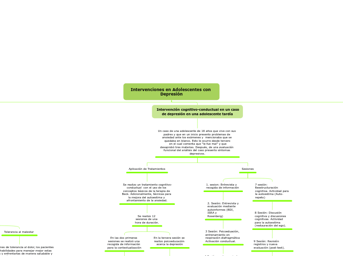Intervenciones en Adolescentes con Depresión