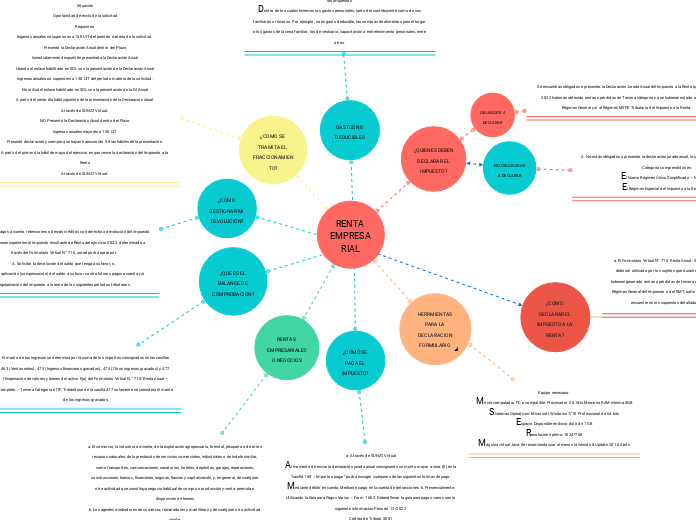 RENTA EMPRESARIAL