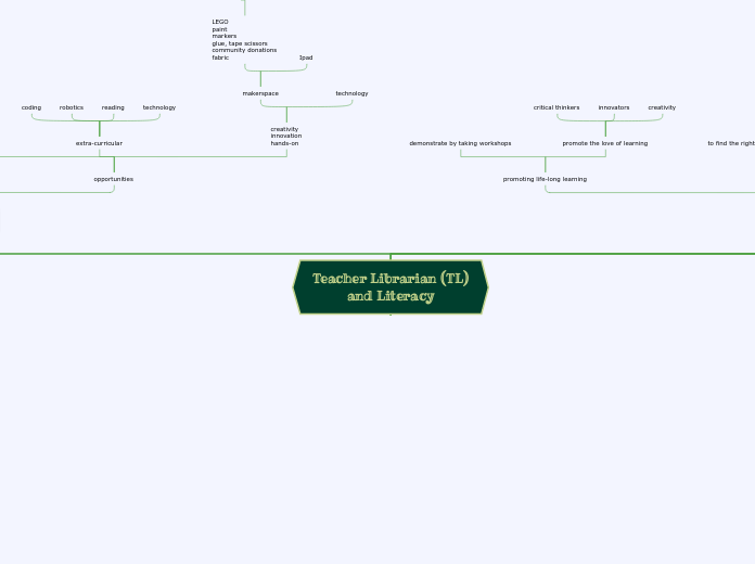 Organigram