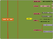 Microbial Groups