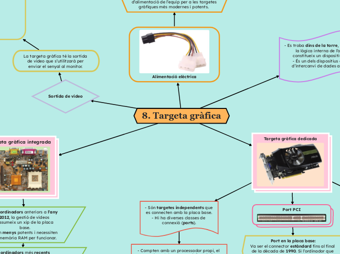 8. Targeta gràfica