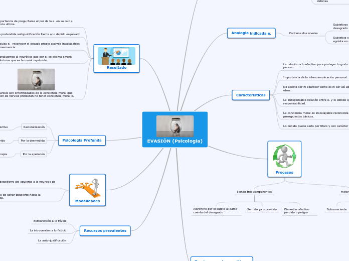 EVASIÓN (Psicología)