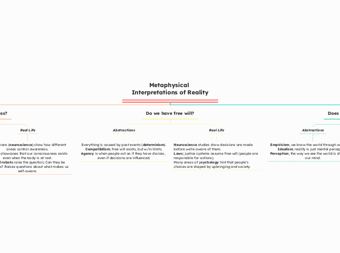 Metaphysical Interpretations of Reality